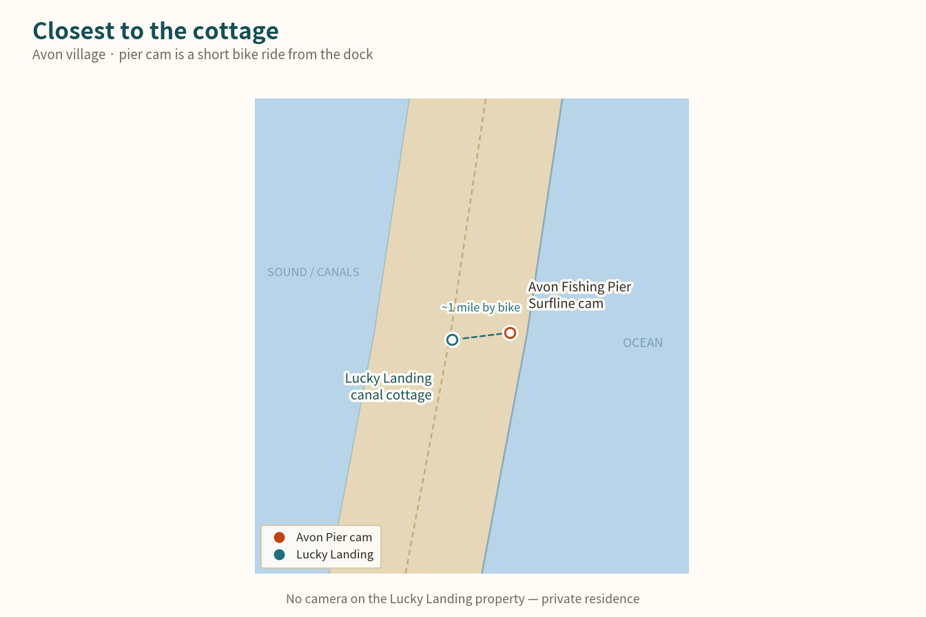 Map of Avon showing Lucky Landing on the sound-side canals and the Avon Fishing Pier camera about a mile east on the ocean