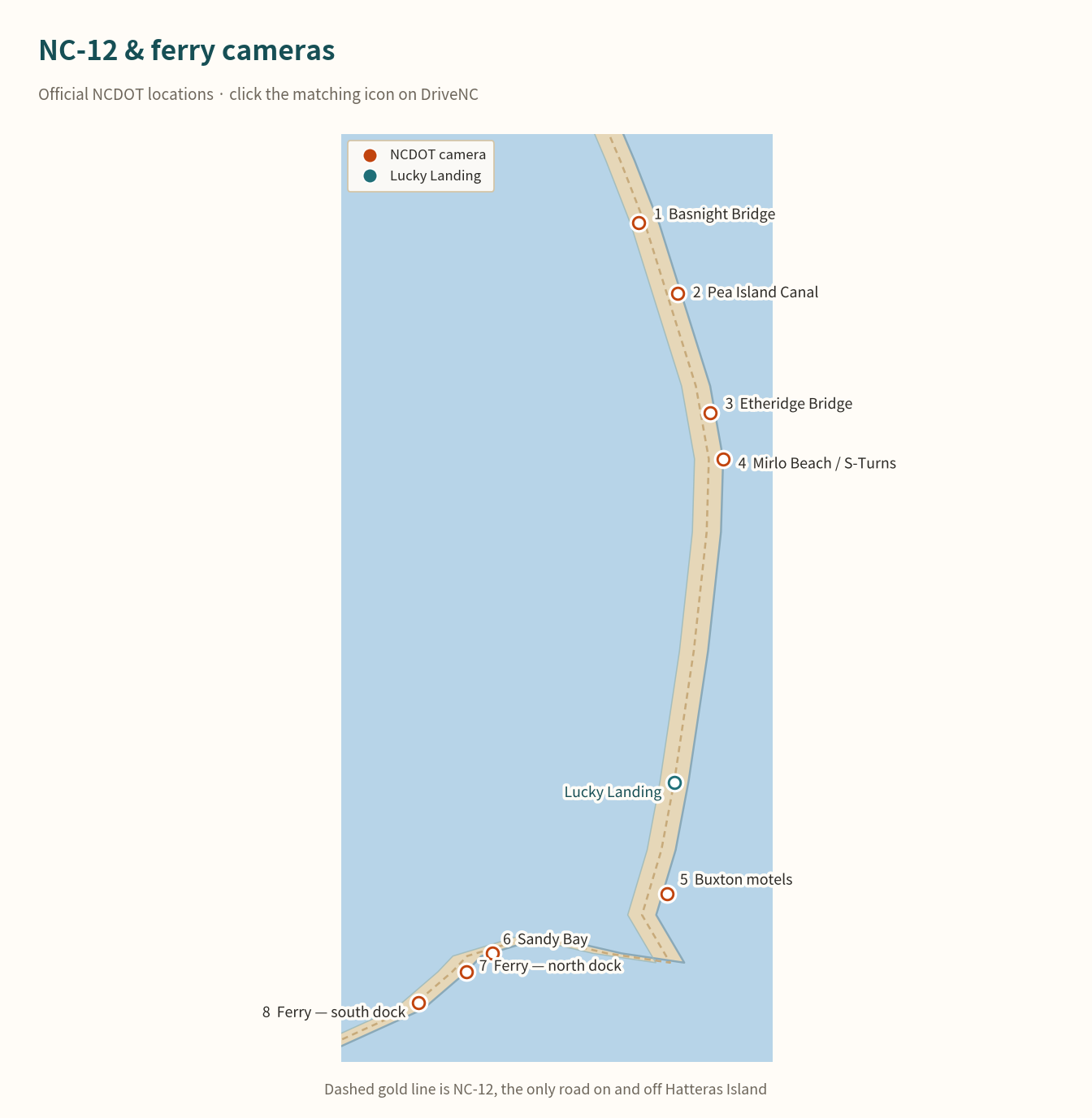 Numbered map of NCDOT cameras along NC-12 from the Basnight Bridge through Pea Island, Mirlo Beach, Buxton, Sandy Bay and the Hatteras Inlet ferry docks